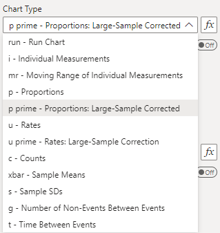Pā Chart (aka P-Prime) | SPC Charts for PowerBI