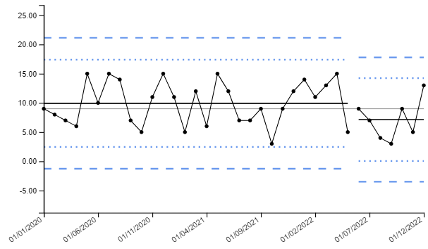 Split Control Chart Data Settings | SPC Charts for PowerBI